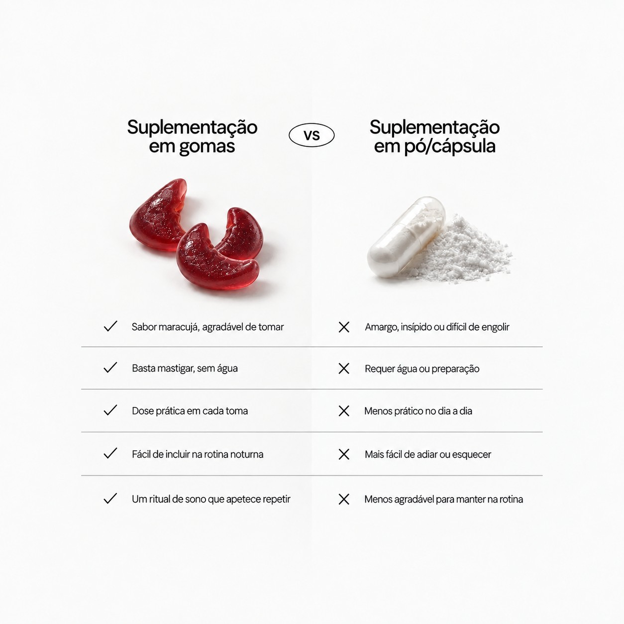Nuvia Sleep — gomas vs suplementação em pó/cápsula